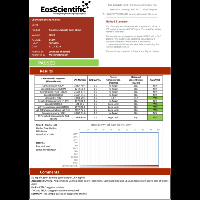 Ambience CBD Infused 50mg CBD  Muscle Balm 30ml (Buy 1 Get 2 Free)