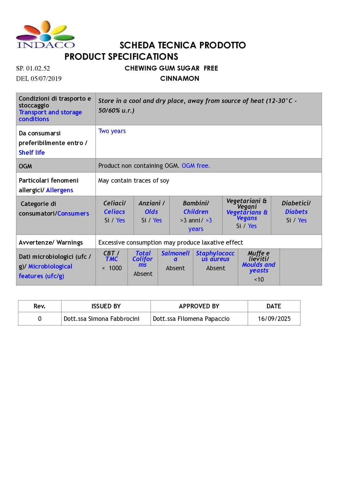 DISTANCE SELLING PDF