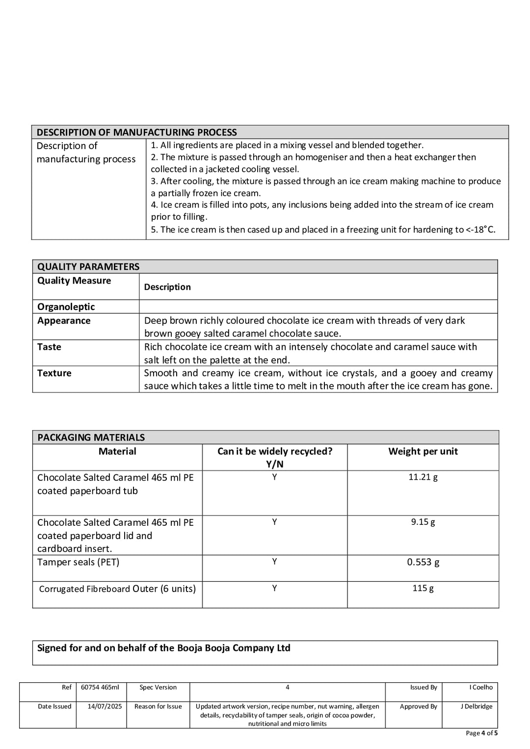 DISTANCE SELLING PDF