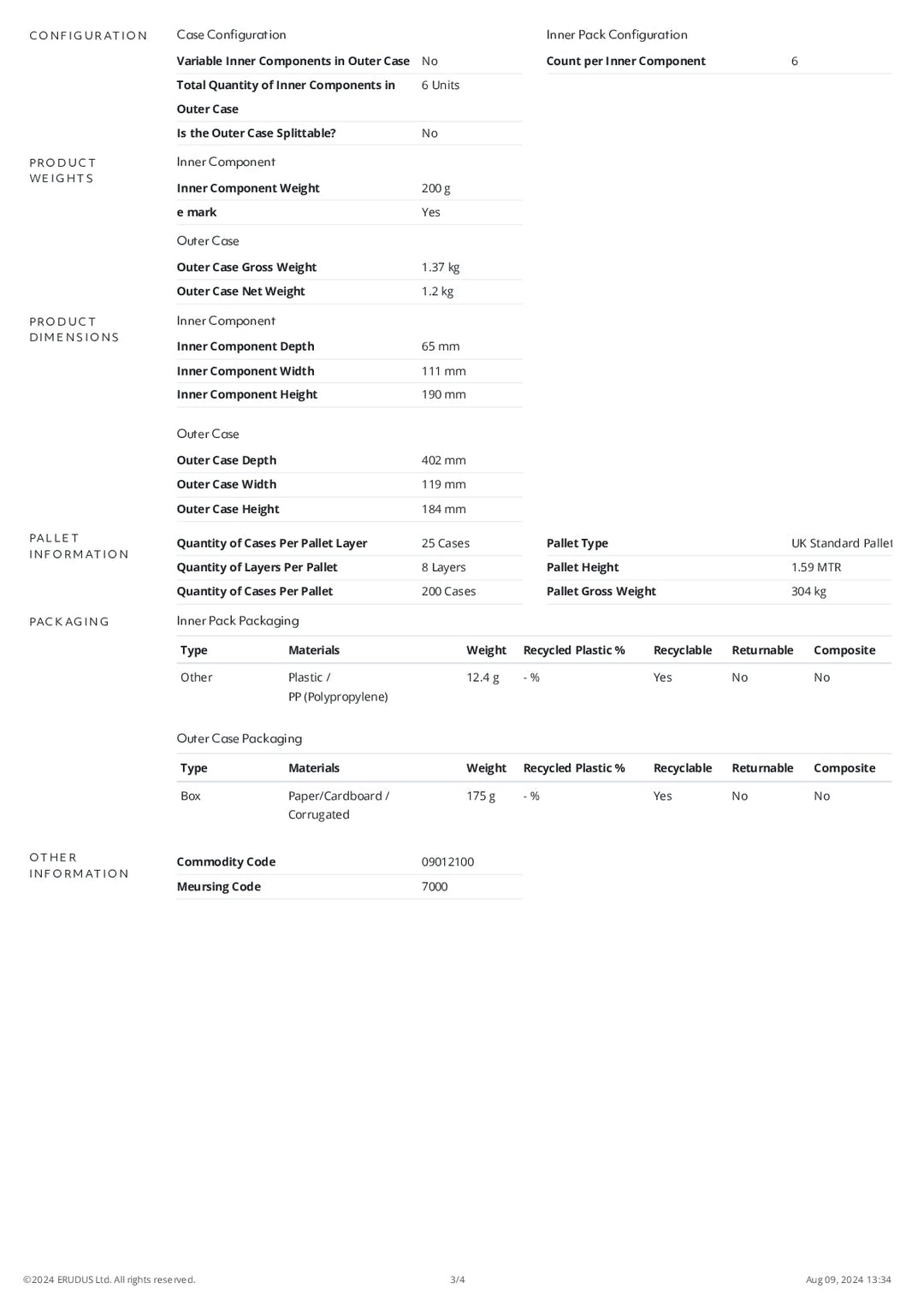 DISTANCE SELLING PDF