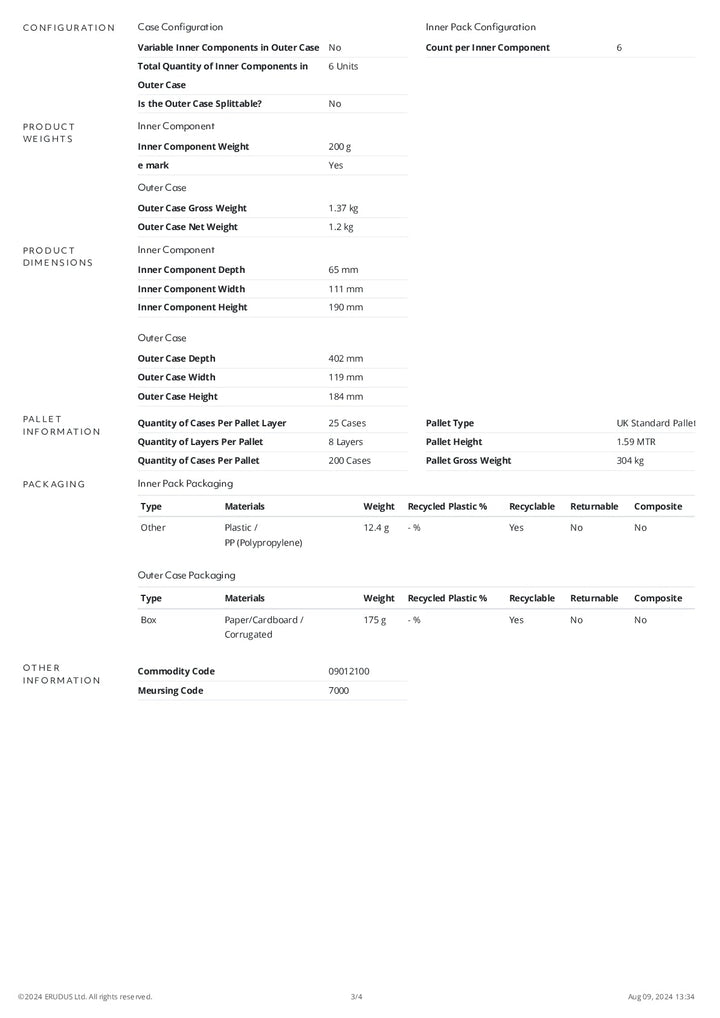 DISTANCE SELLING PDF