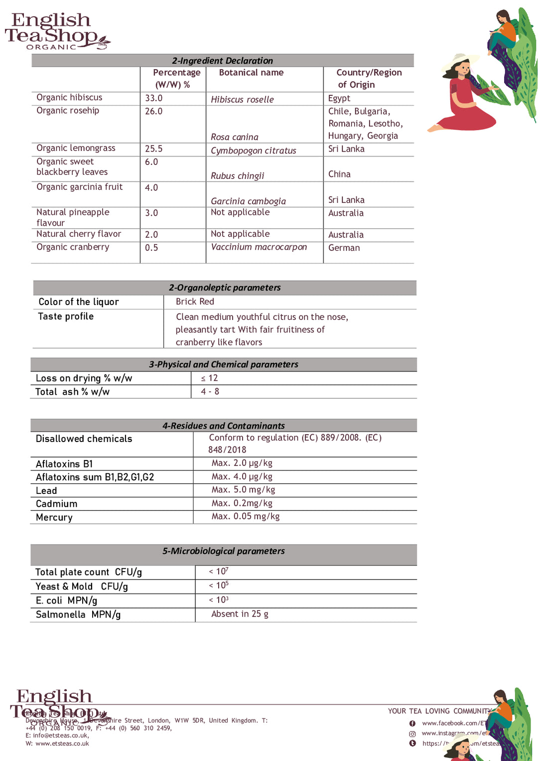 DISTANCE SELLING PDF