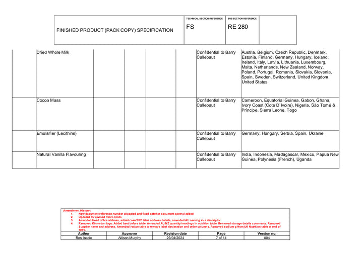 DISTANCE SELLING PDF