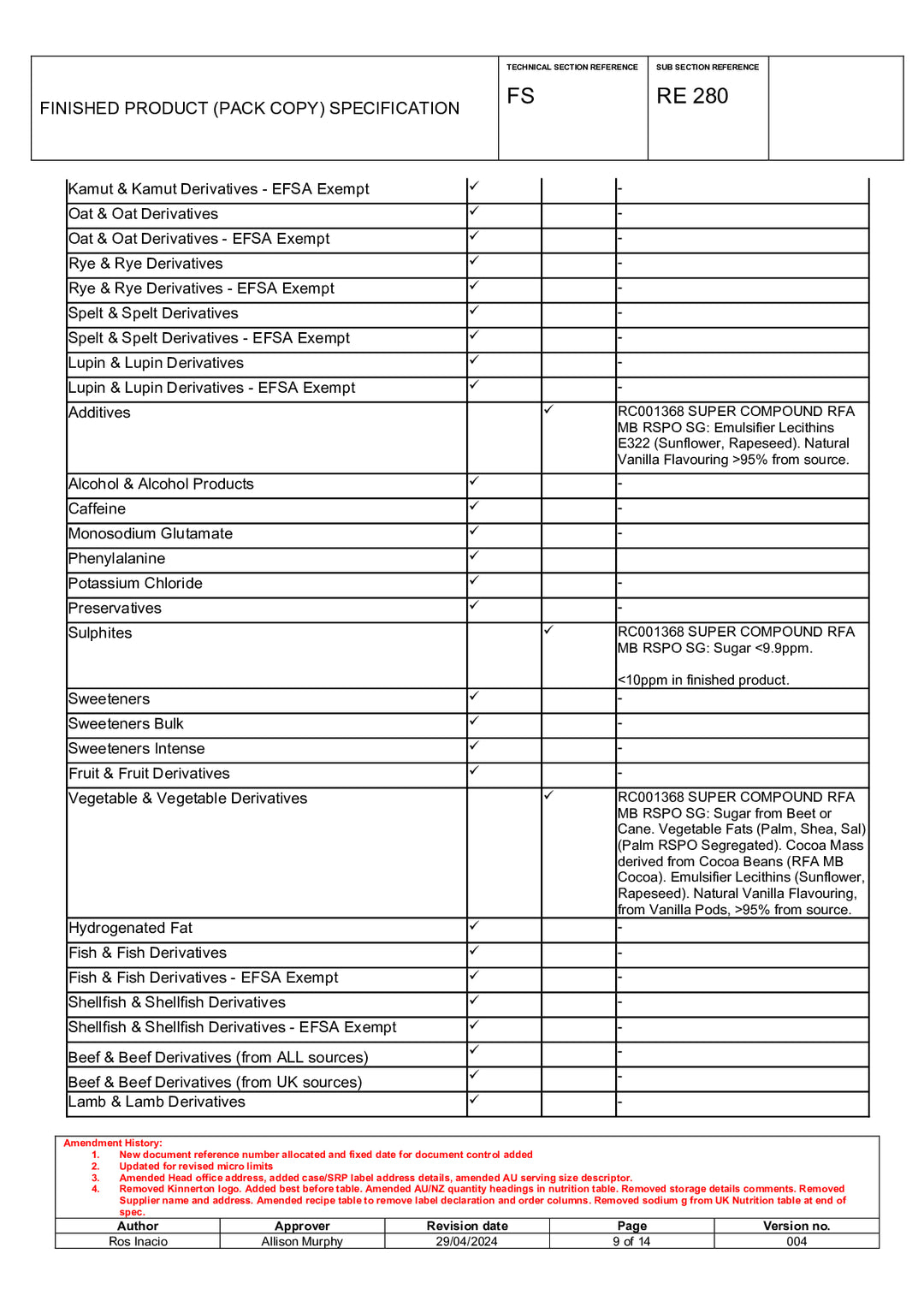 DISTANCE SELLING PDF