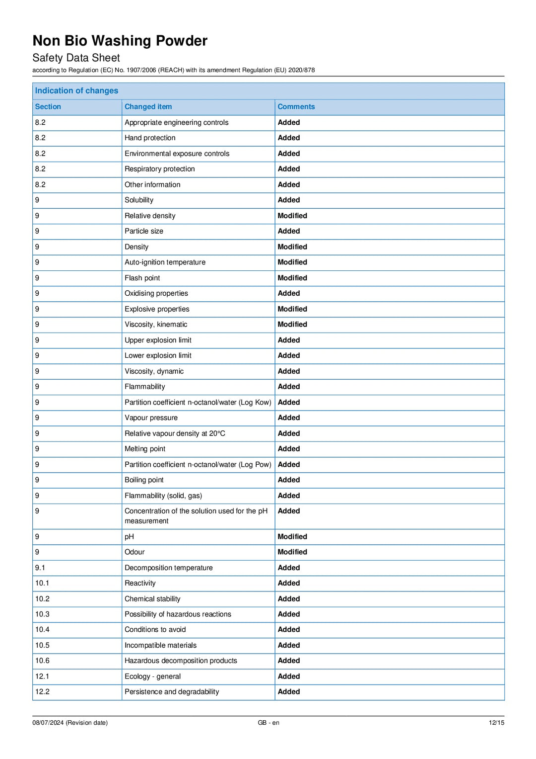 DISTANCE SELLING PDF