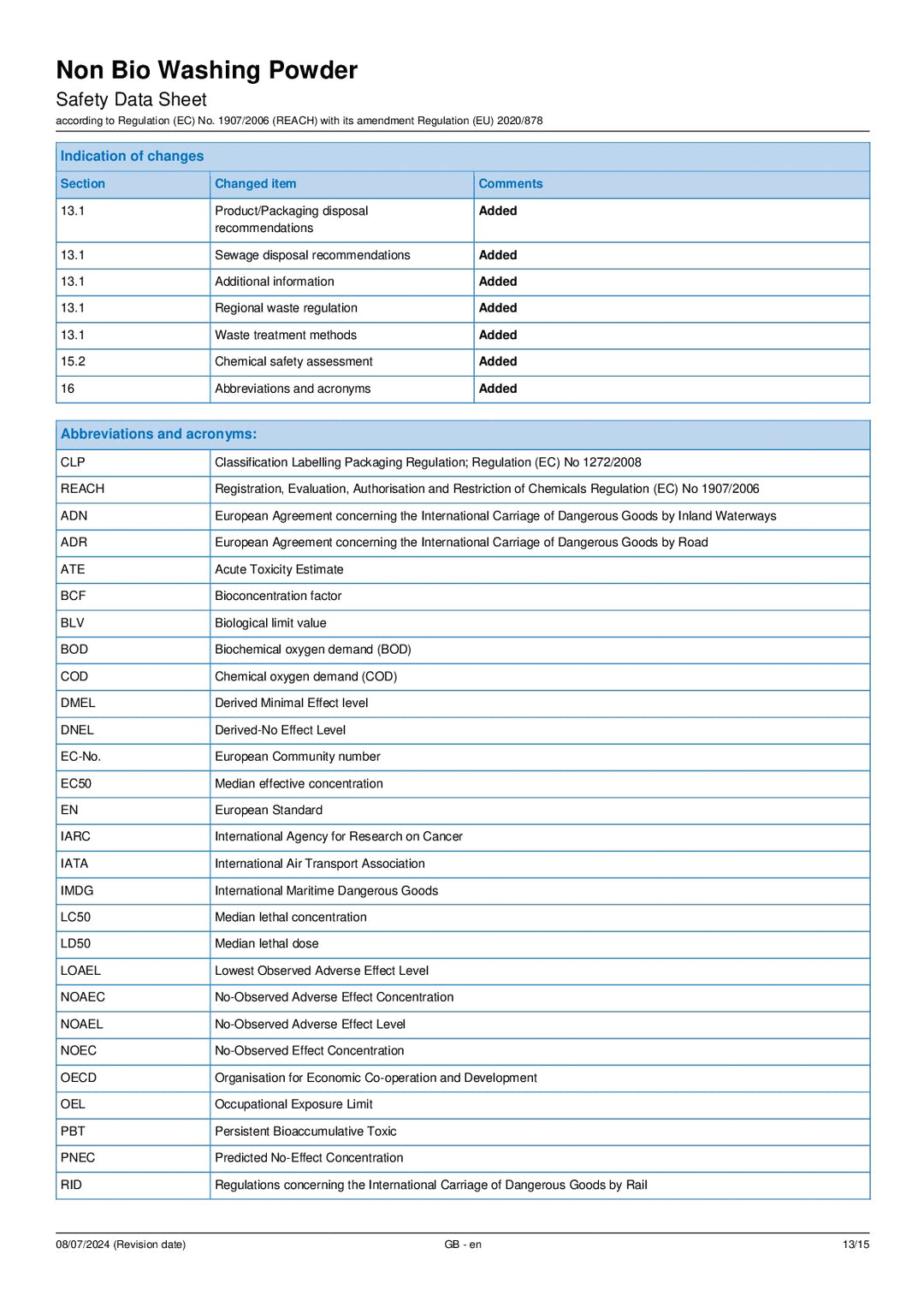DISTANCE SELLING PDF