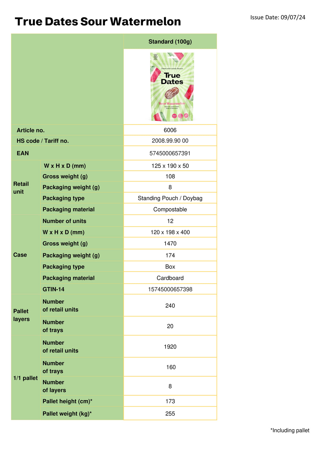 DISTANCE SELLING PDF