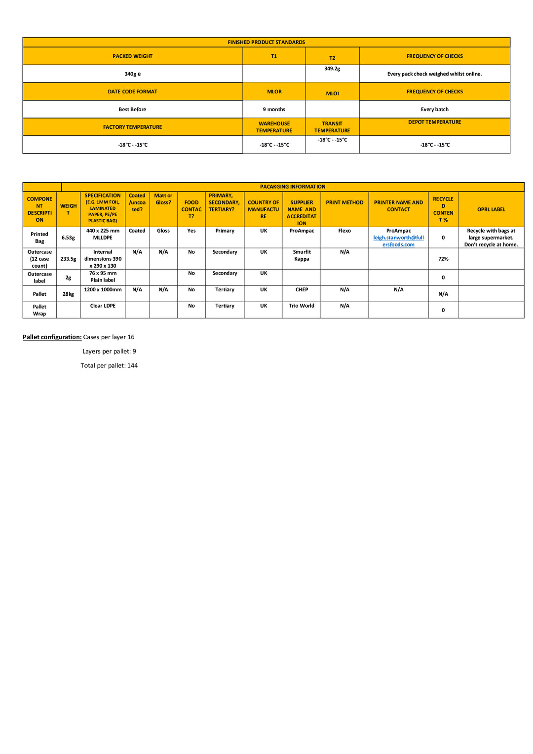 DISTANCE SELLING PDF