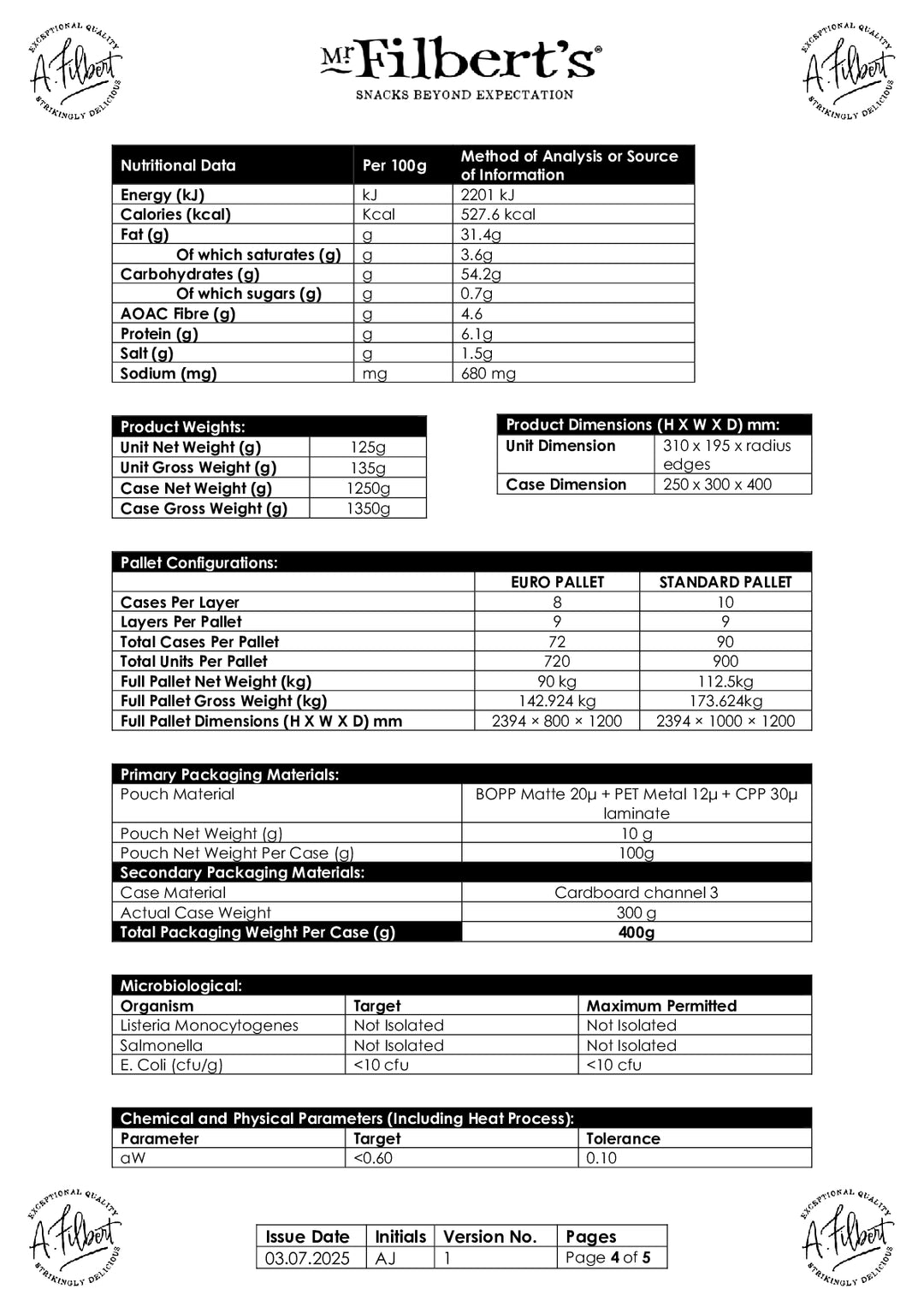 DISTANCE SELLING PDF