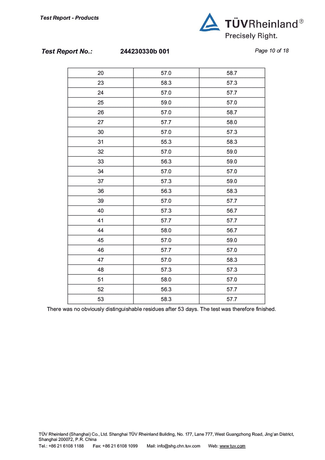 DISTANCE SELLING PDF