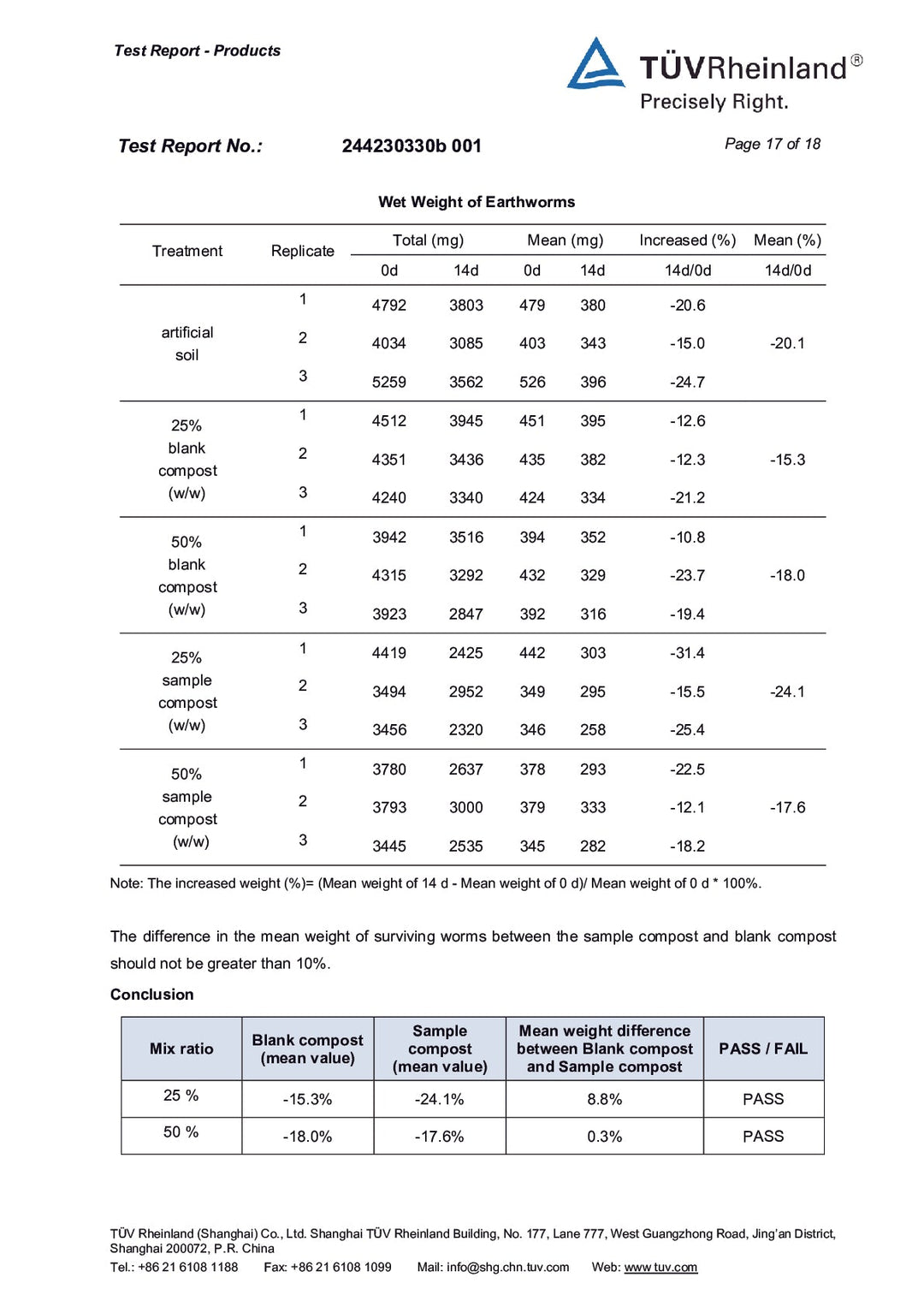 DISTANCE SELLING PDF