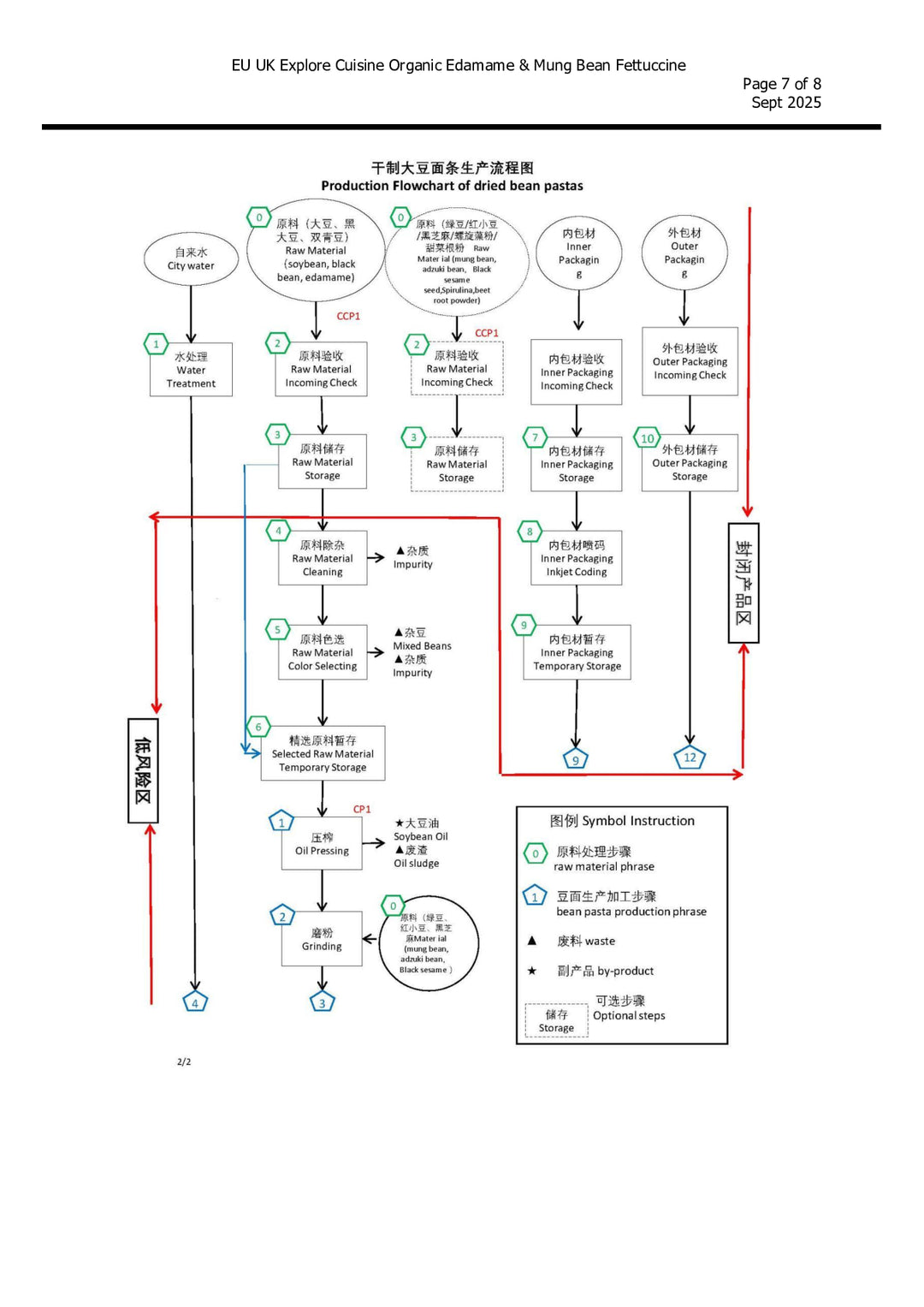 DISTANCE SELLING PDF