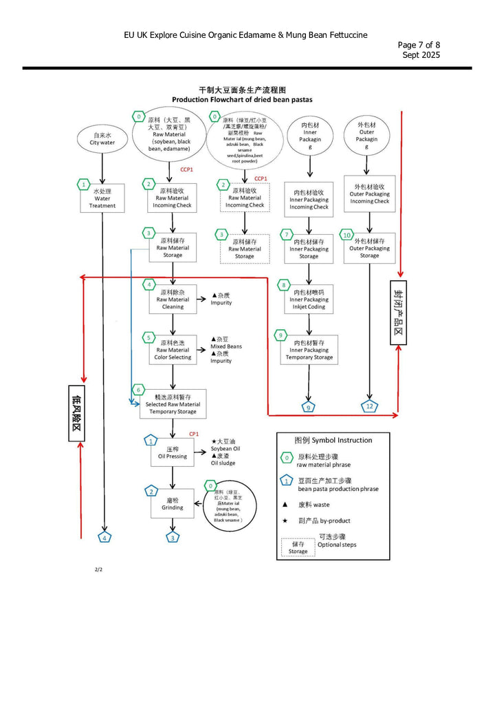 DISTANCE SELLING PDF