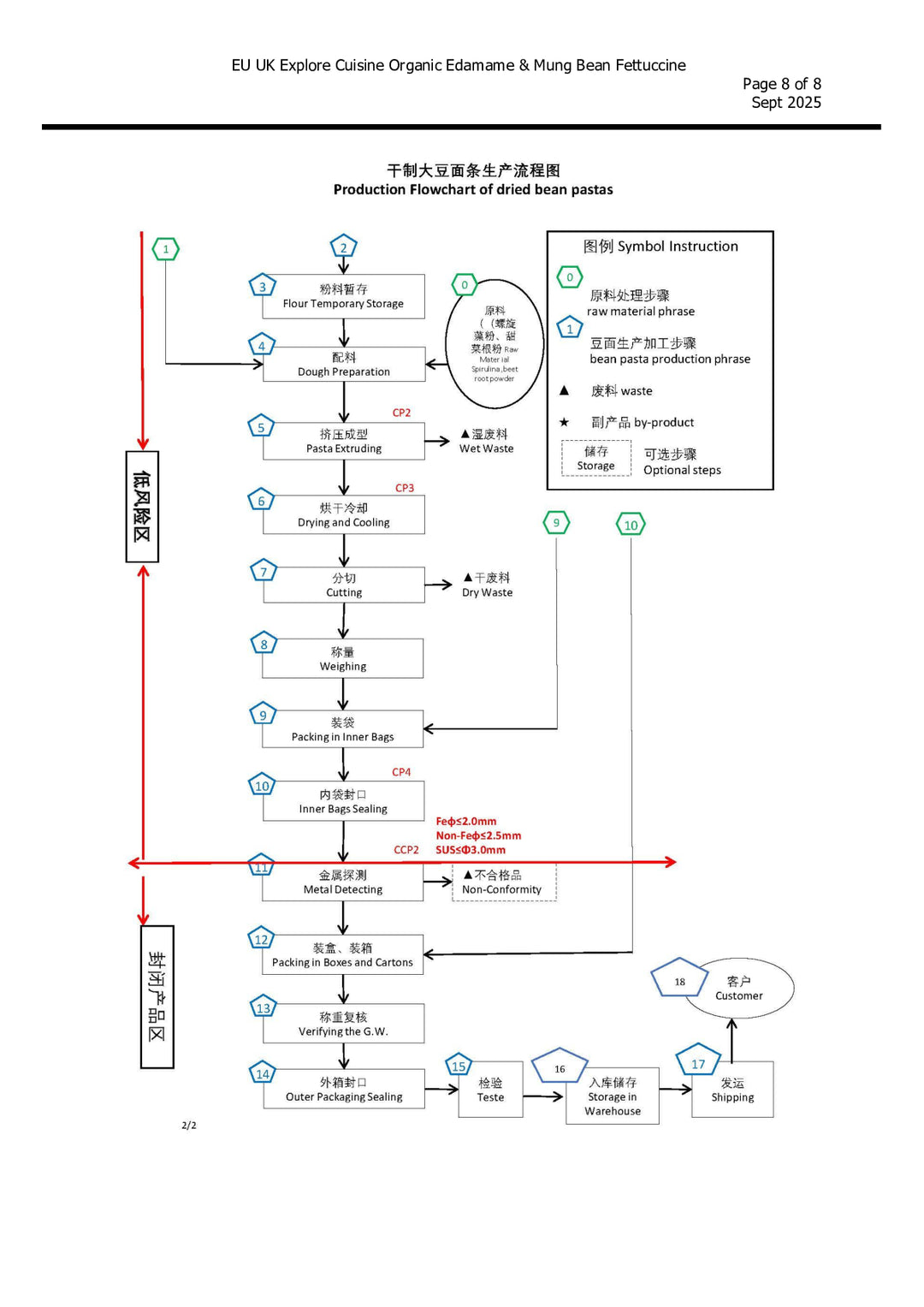 DISTANCE SELLING PDF