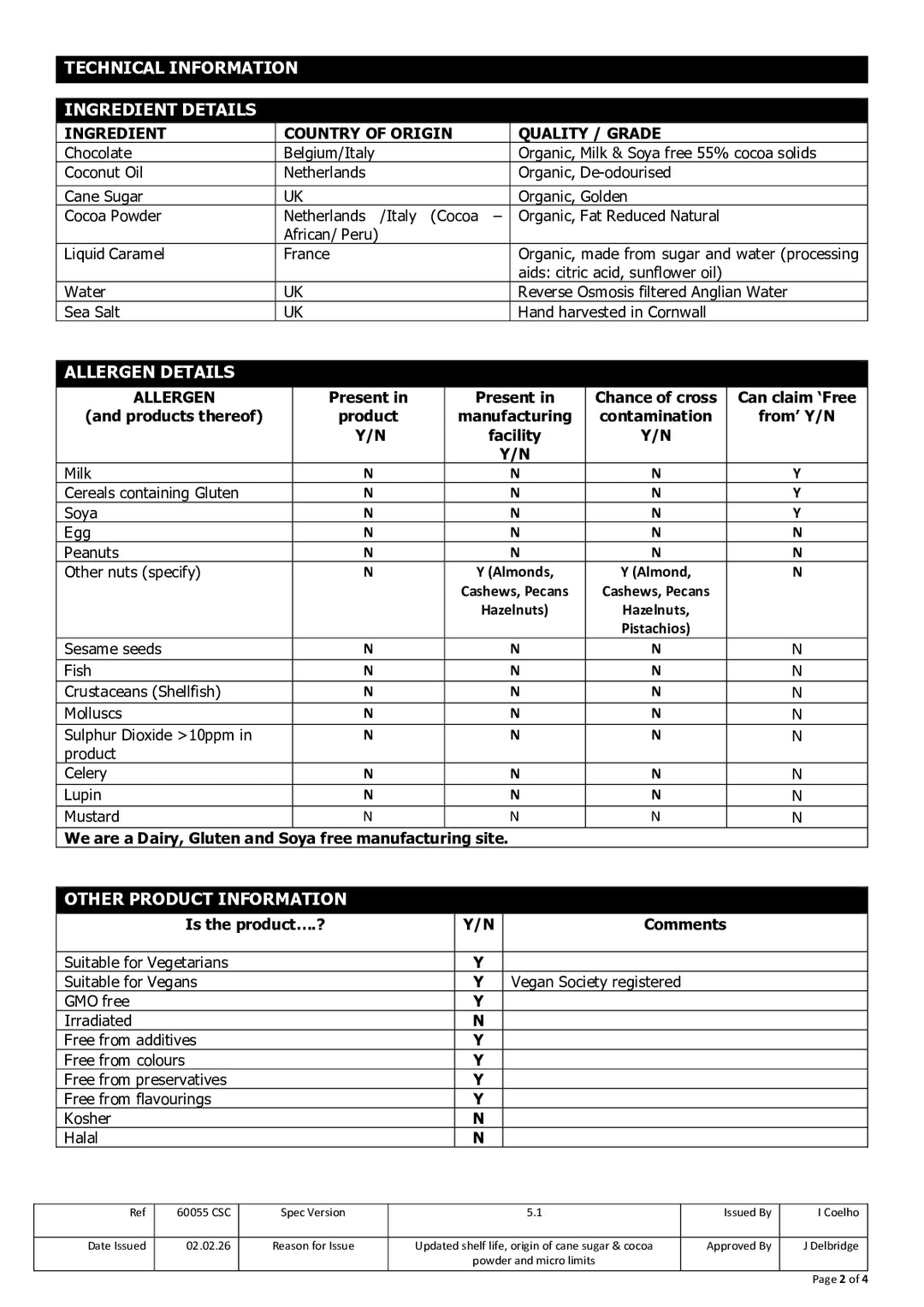 DISTANCE SELLING PDF
