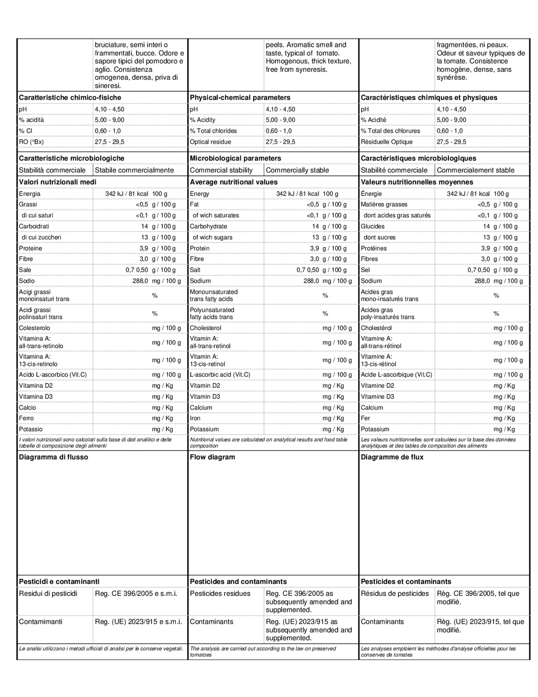 DISTANCE SELLING PDF