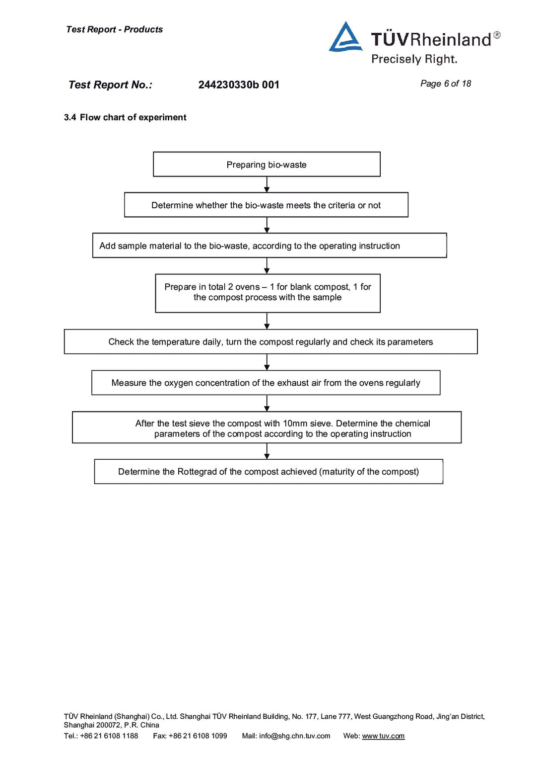DISTANCE SELLING PDF