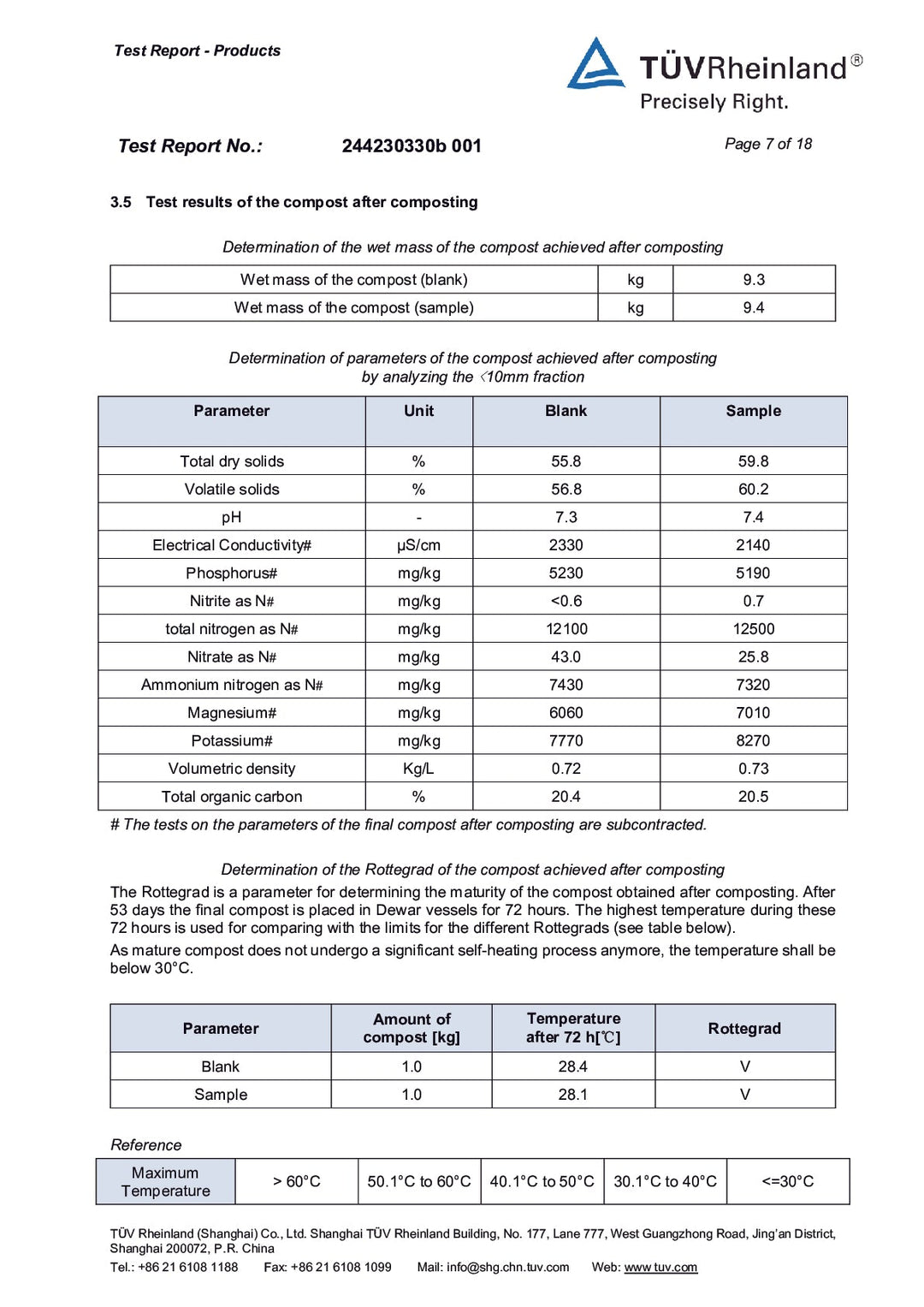 DISTANCE SELLING PDF