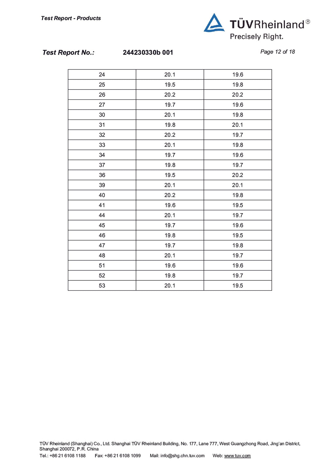 DISTANCE SELLING PDF