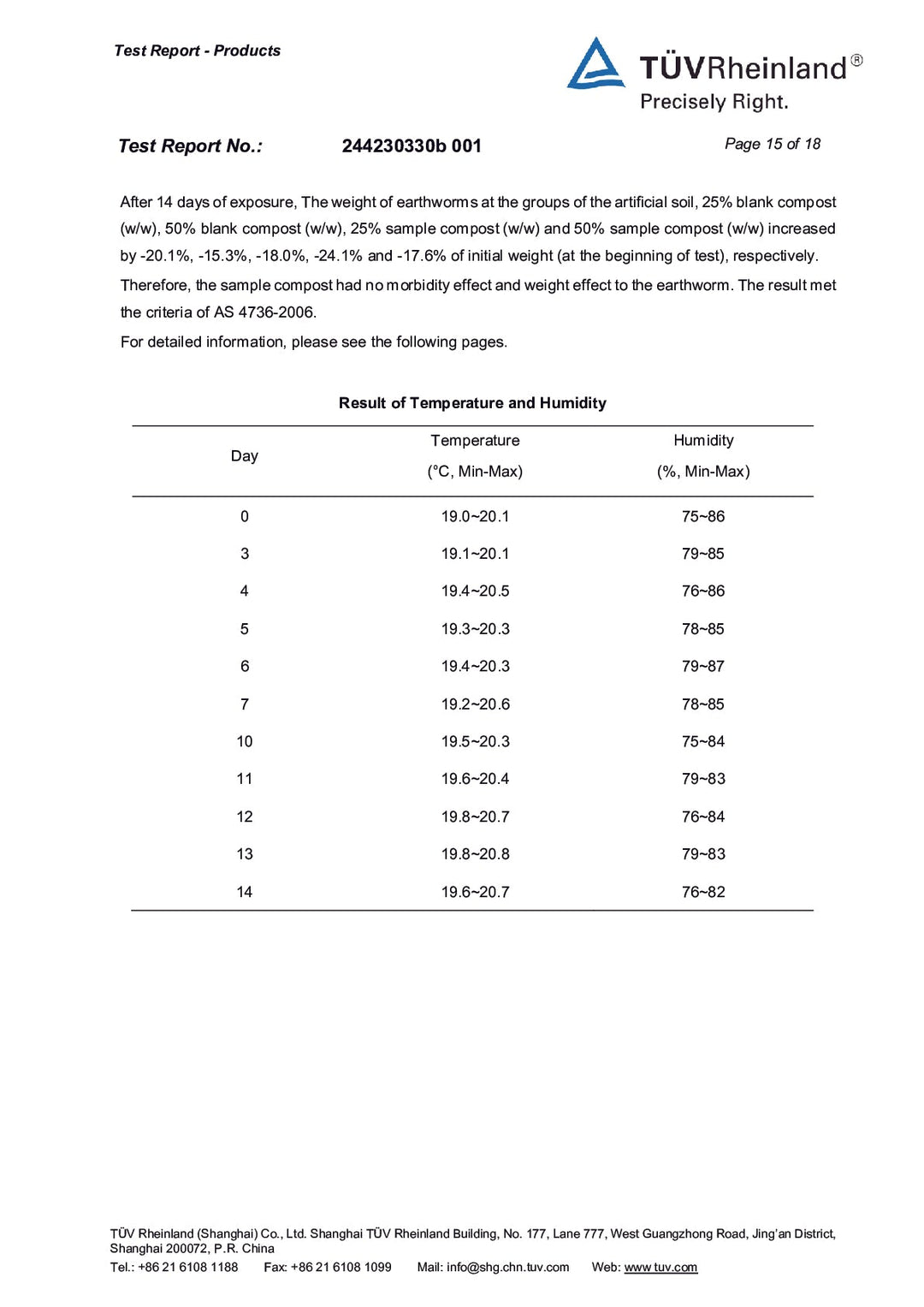 DISTANCE SELLING PDF