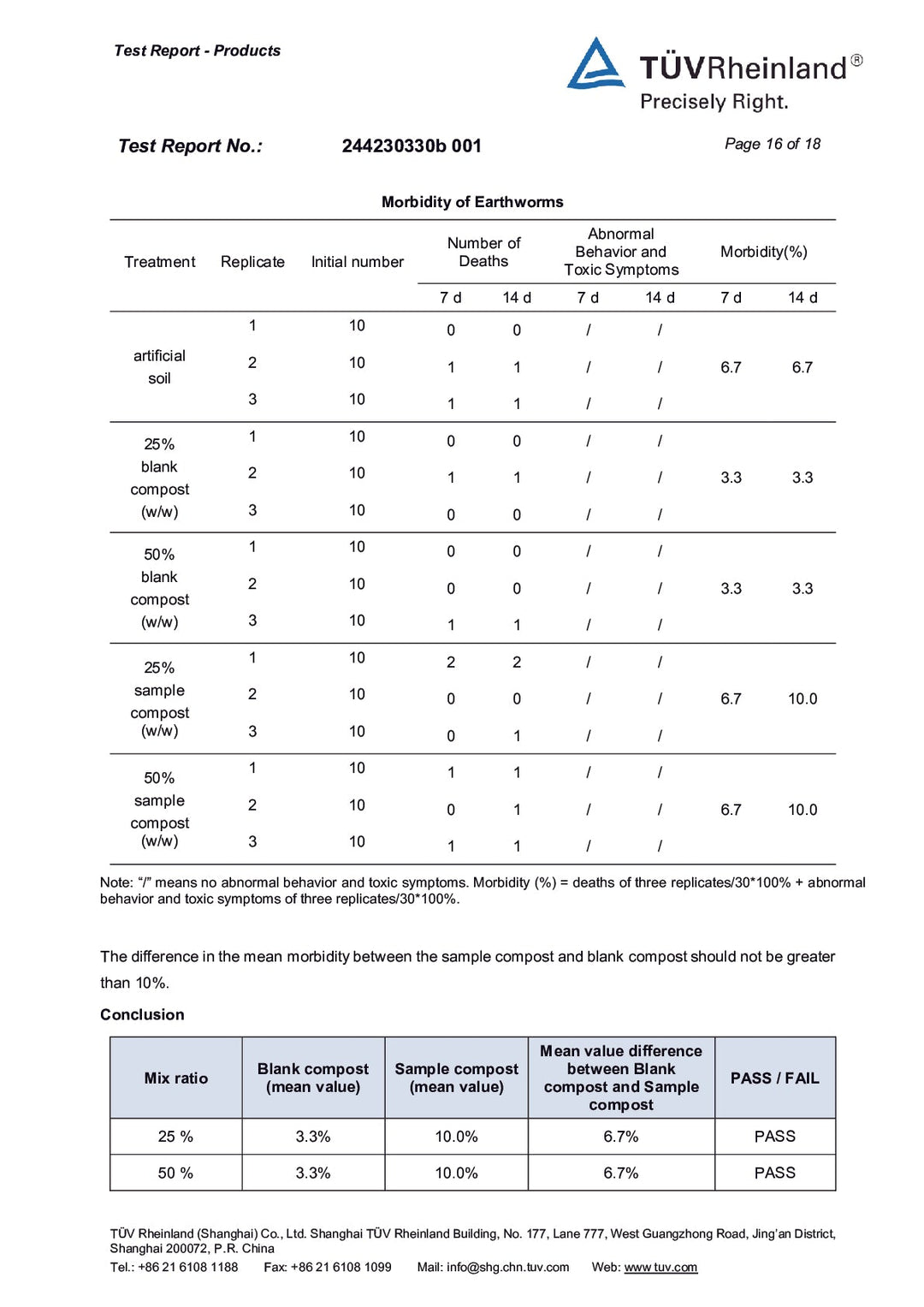 DISTANCE SELLING PDF