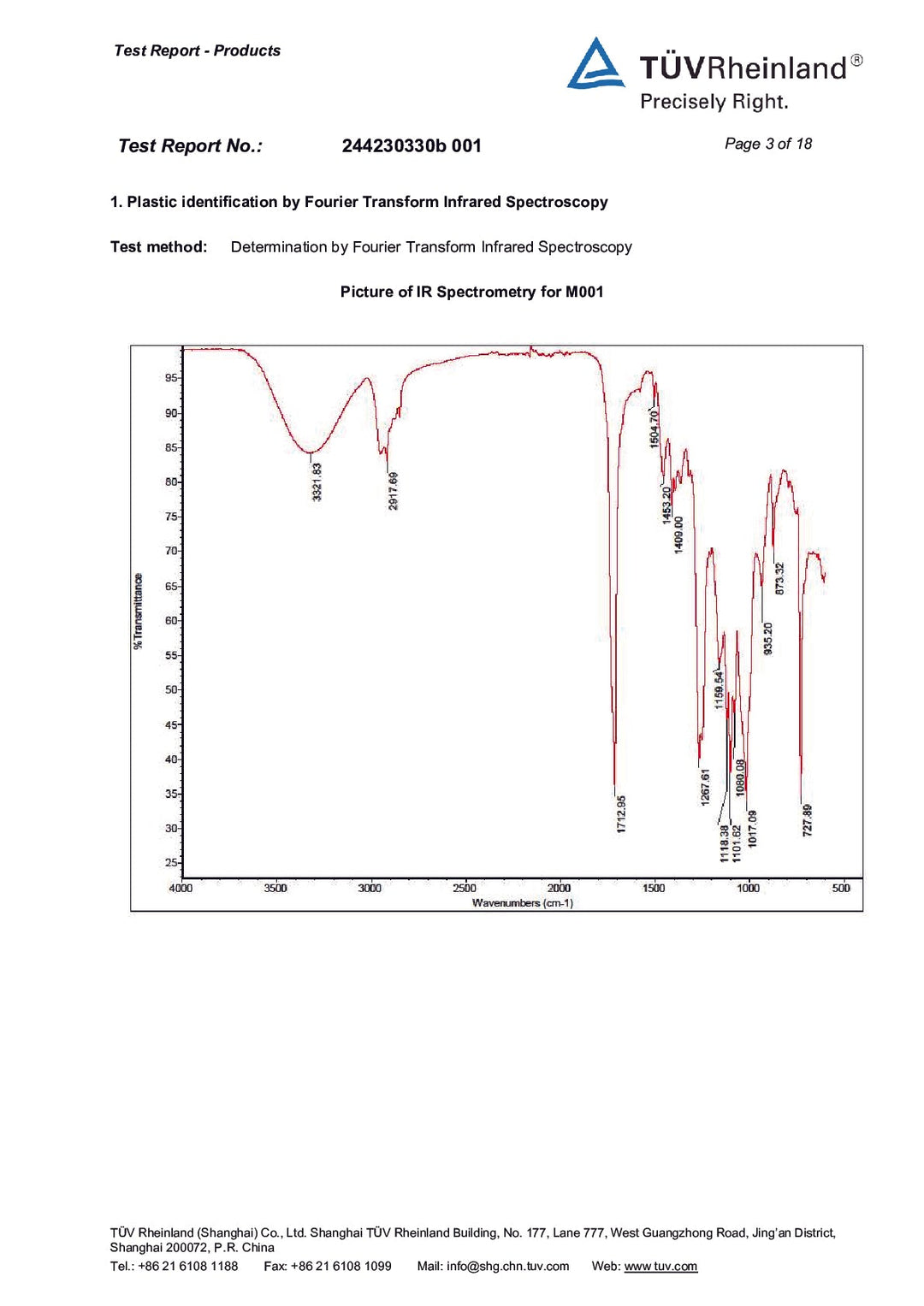 DISTANCE SELLING PDF