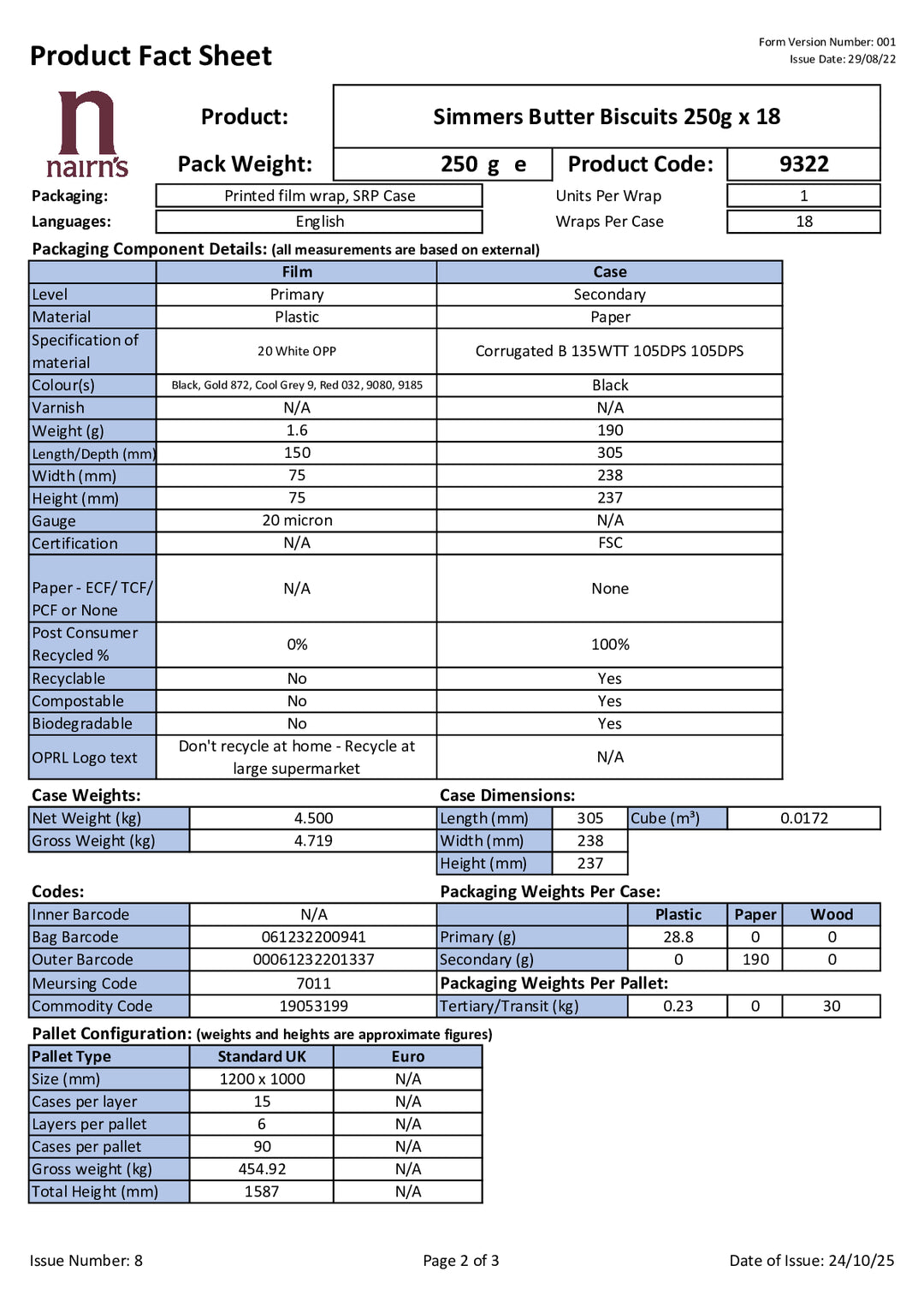 DISTANCE SELLING PDF