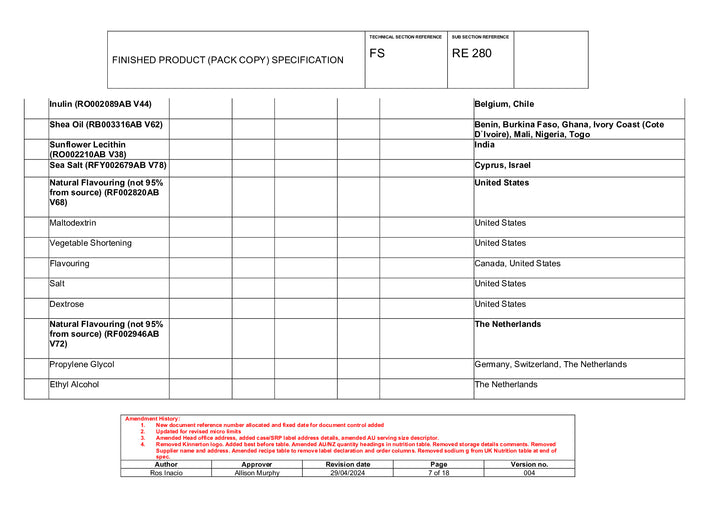 DISTANCE SELLING PDF