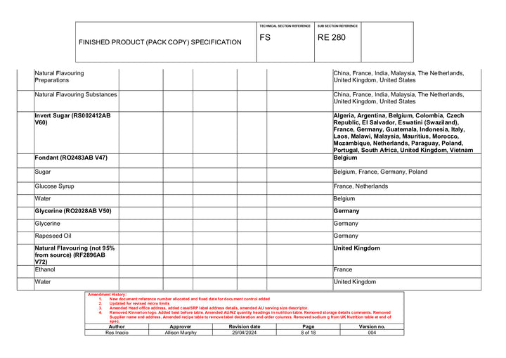 DISTANCE SELLING PDF