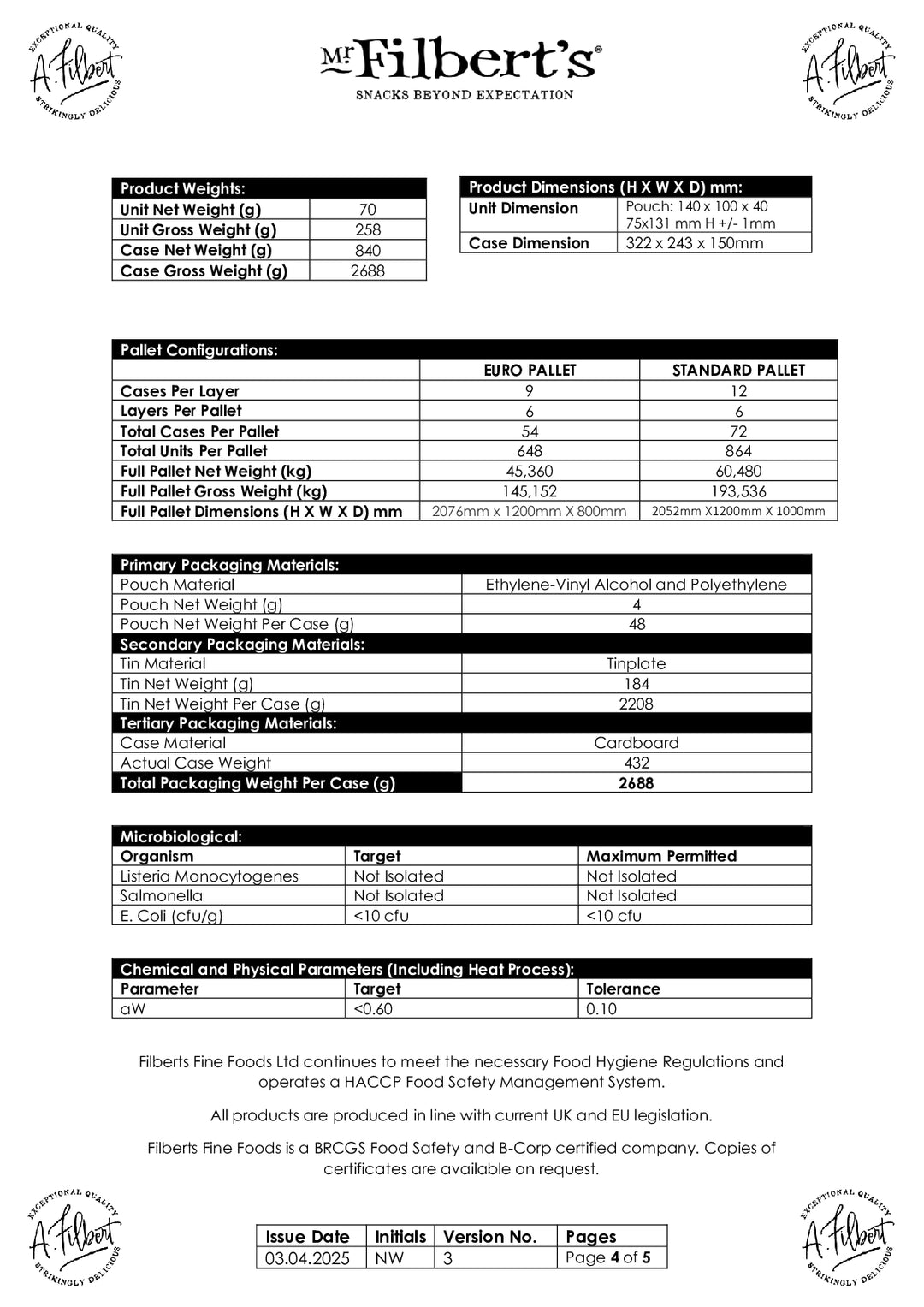 DISTANCE SELLING PDF