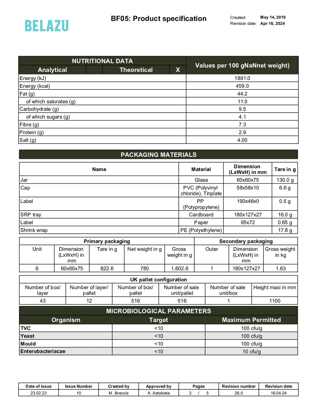 DISTANCE SELLING PDF