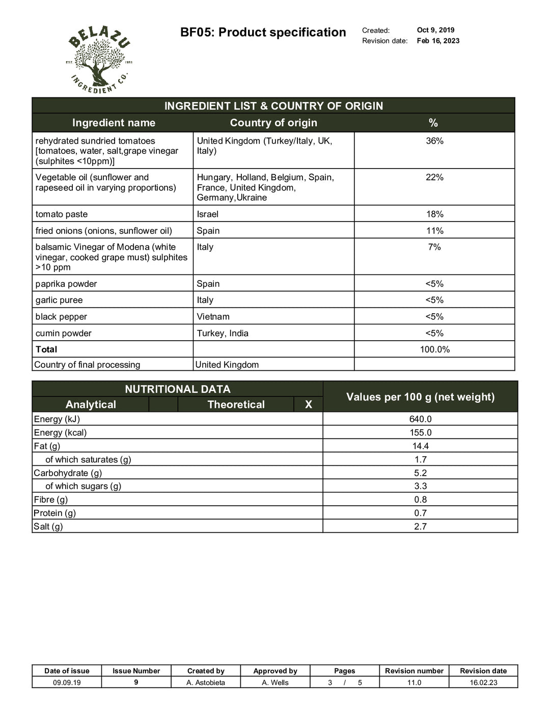 DISTANCE SELLING PDF