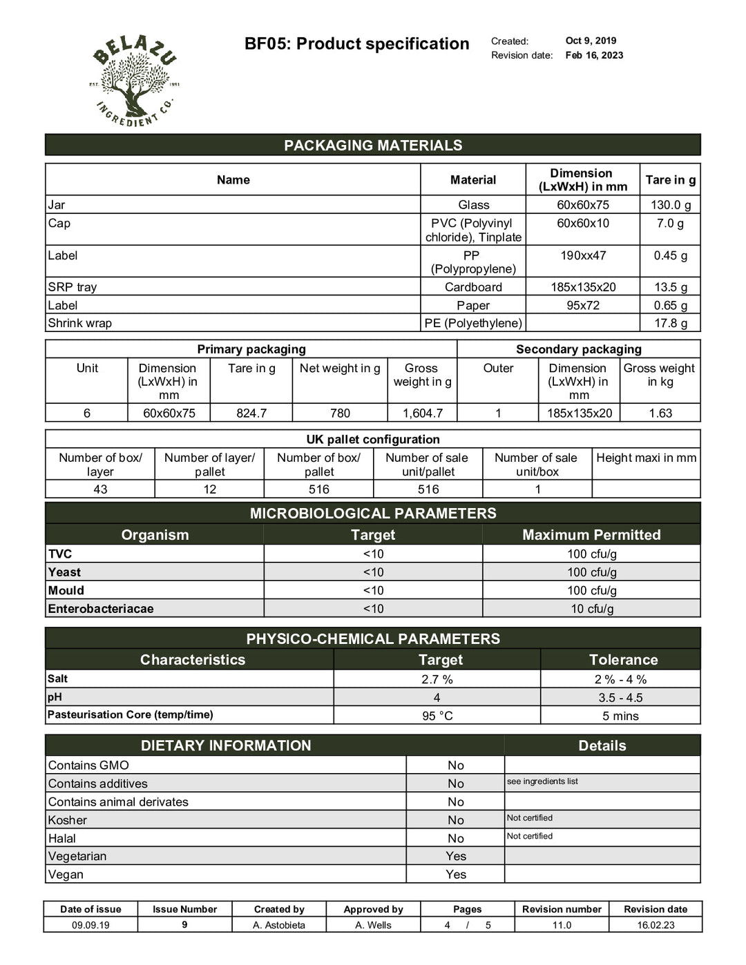 DISTANCE SELLING PDF