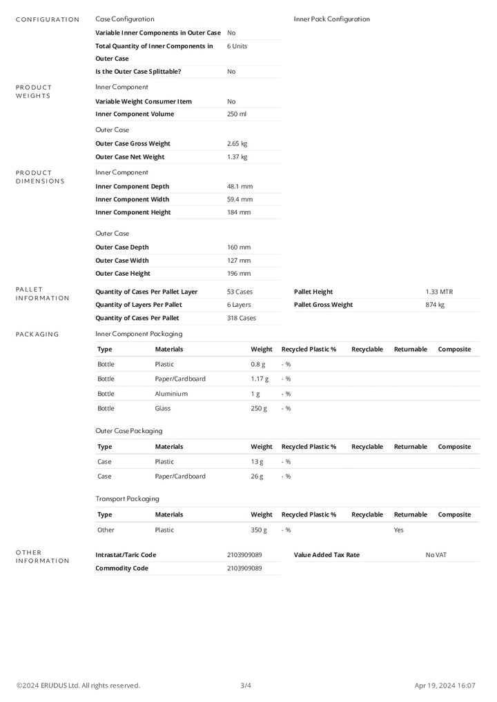 DISTANCE SELLING PDF