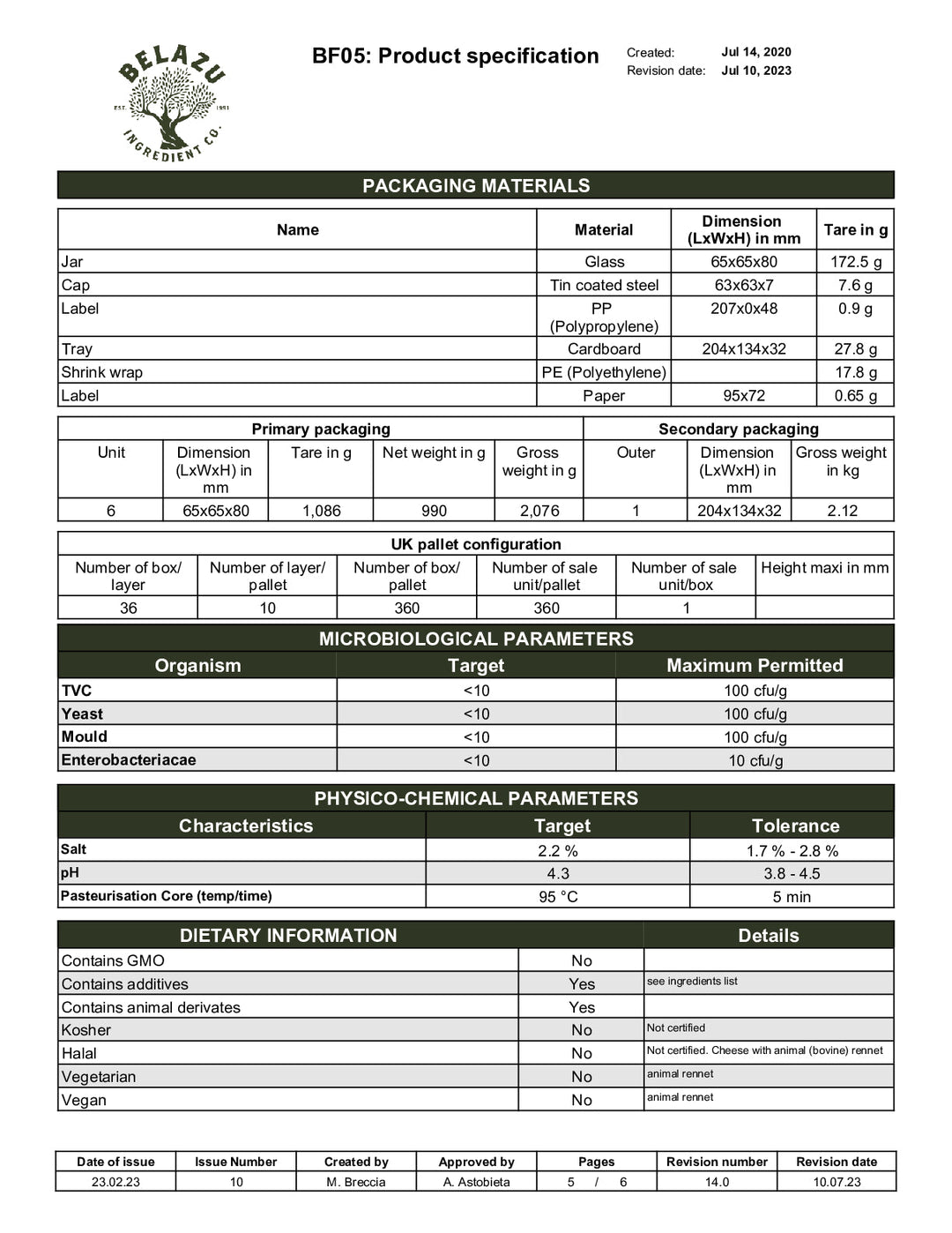 DISTANCE SELLING PDF