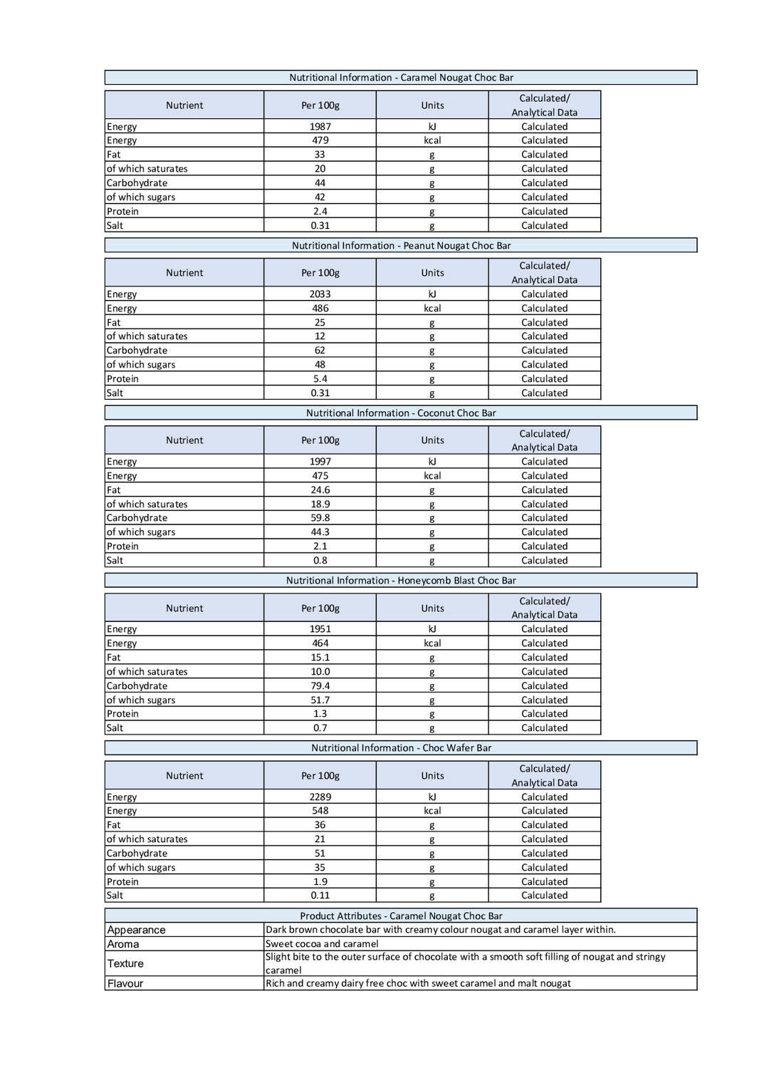 DISTANCE SELLING PDF