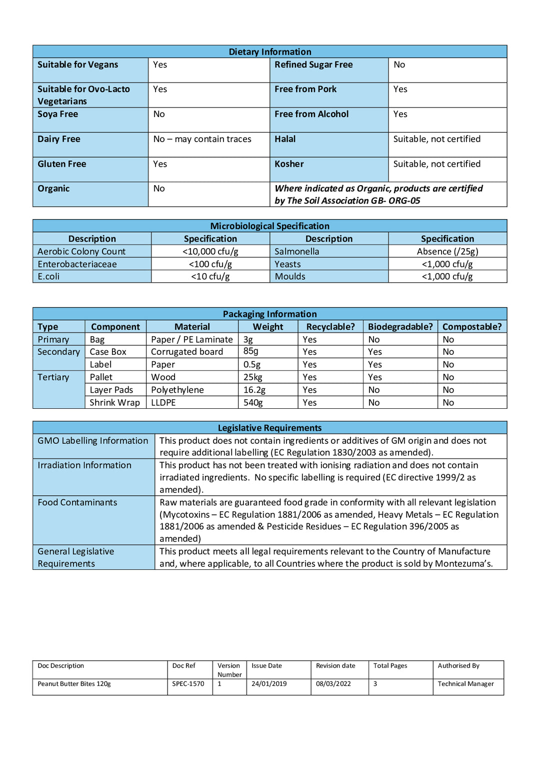 DISTANCE SELLING PDF