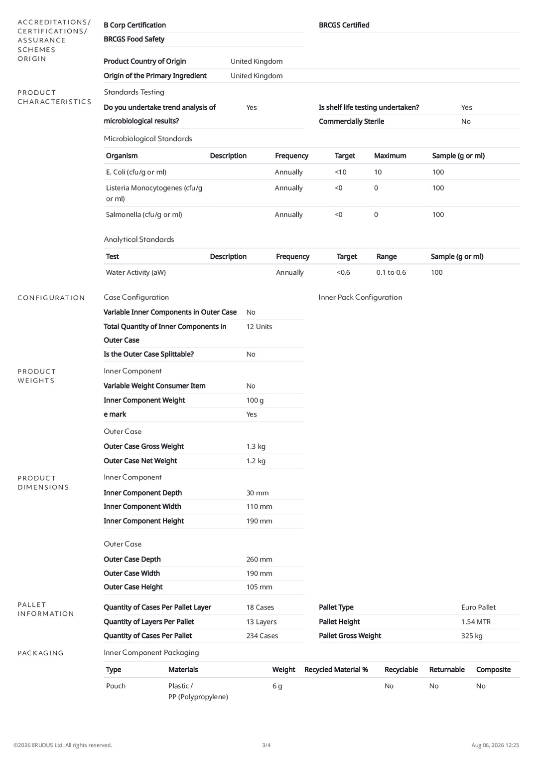 DISTANCE SELLING PDF