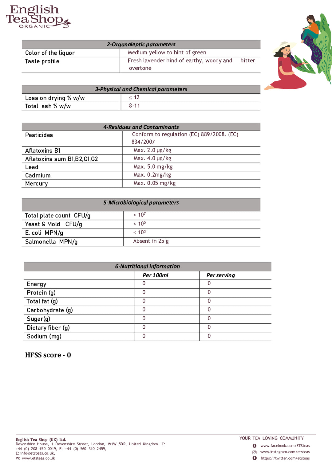 DISTANCE SELLING PDF
