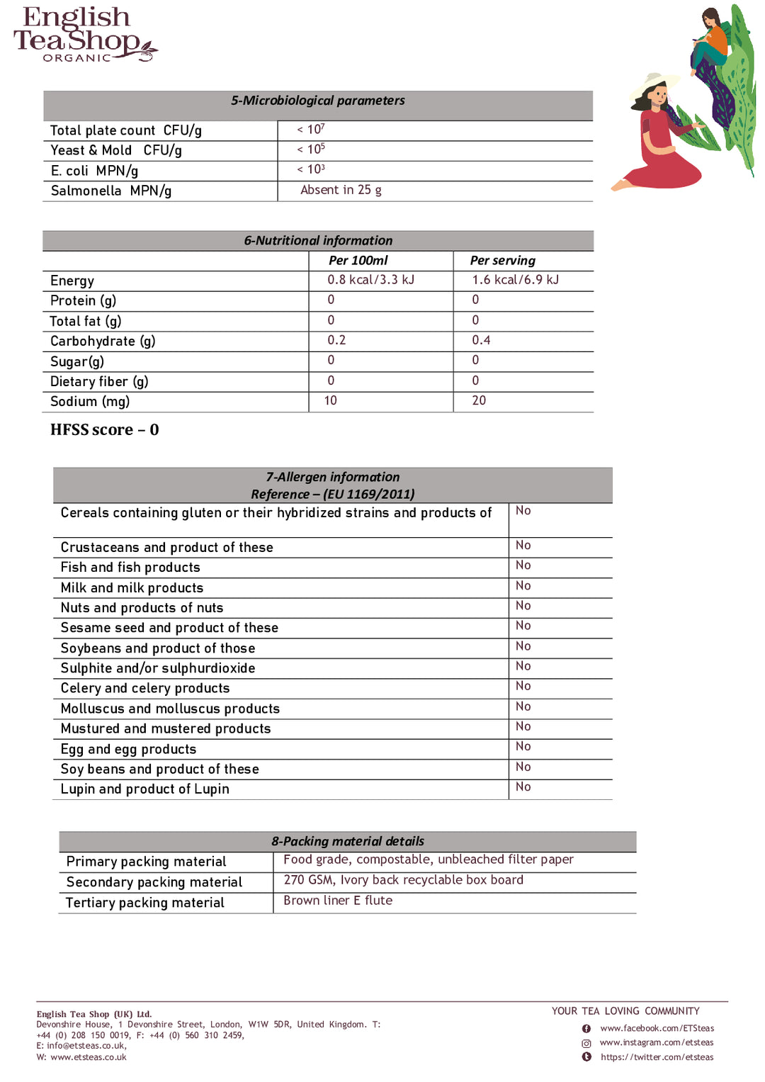 DISTANCE SELLING PDF