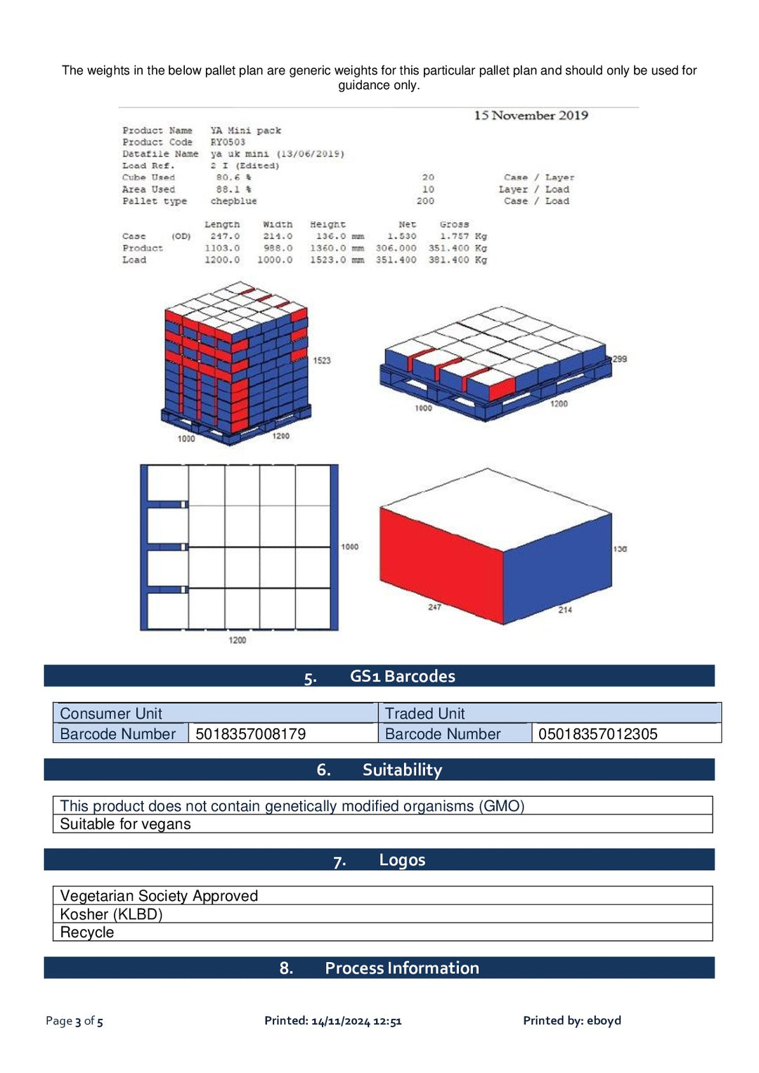 DISTANCE SELLING PDF