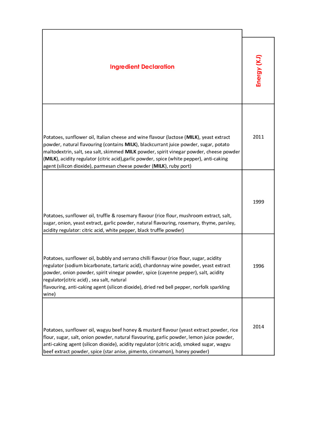 DISTANCE SELLING PDF