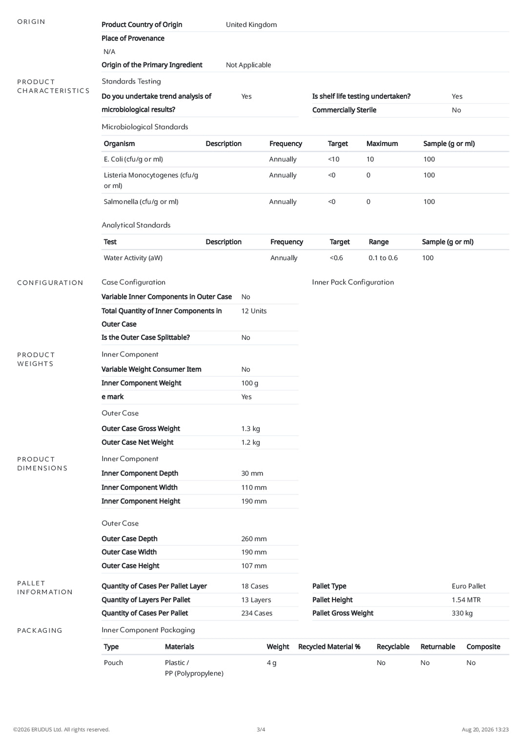DISTANCE SELLING PDF