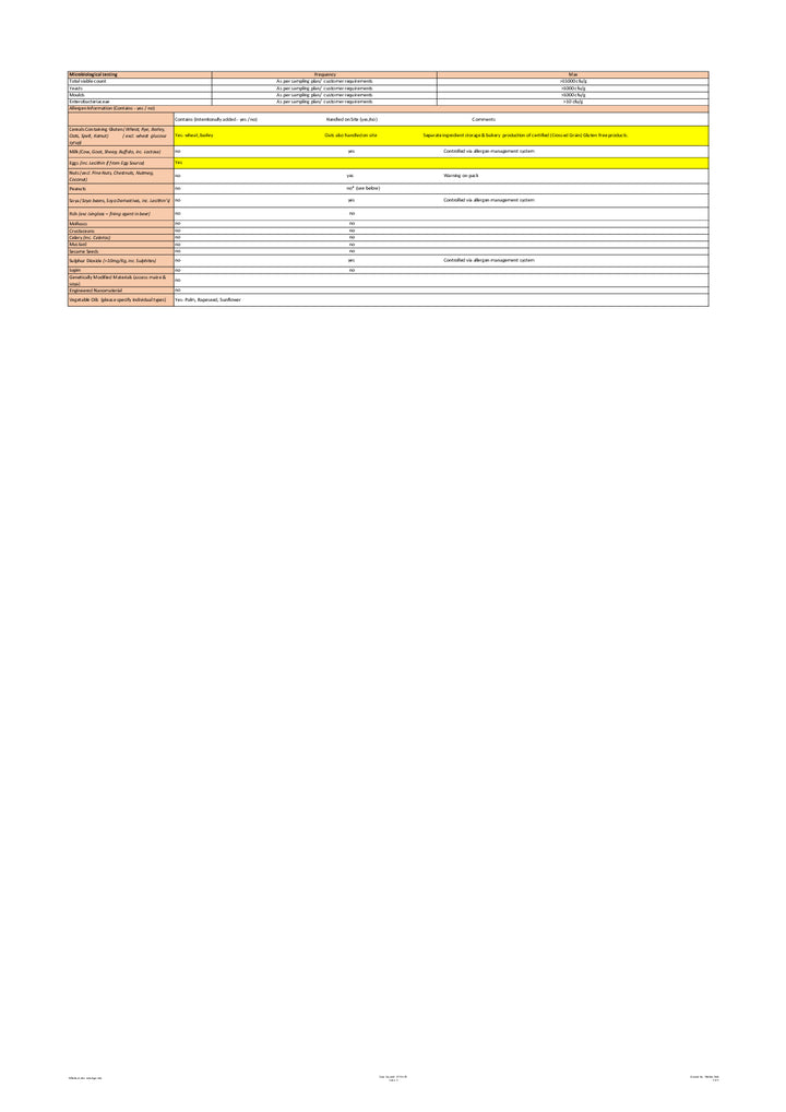 DISTANCE SELLING PDF