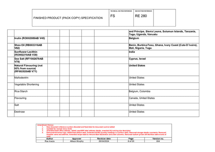 DISTANCE SELLING PDF