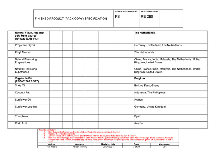 DISTANCE SELLING PDF