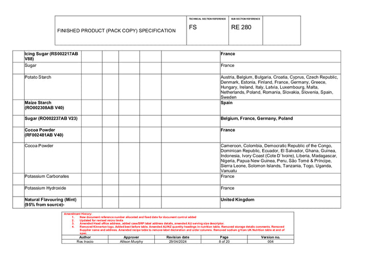 DISTANCE SELLING PDF