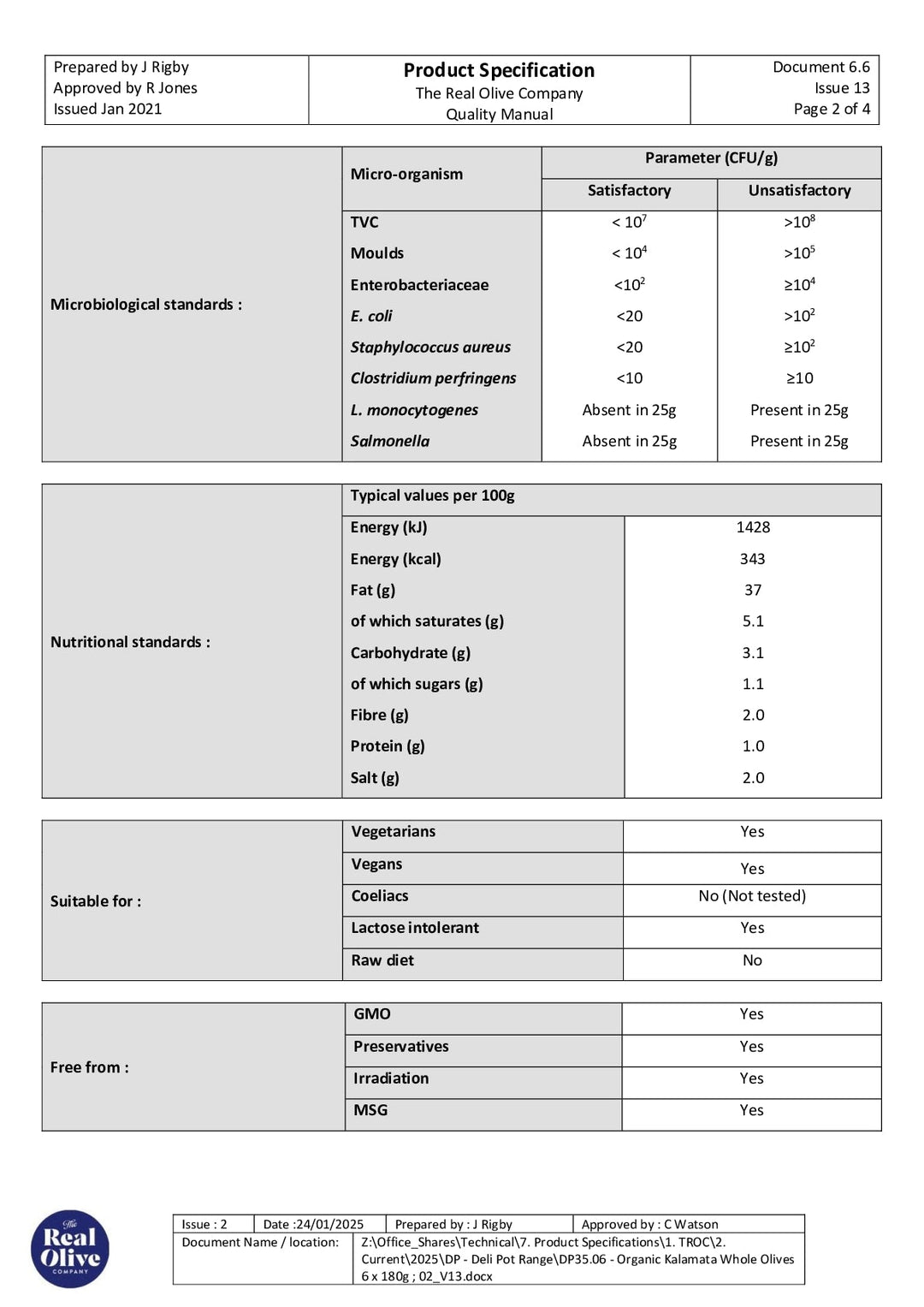 DISTANCE SELLING PDF