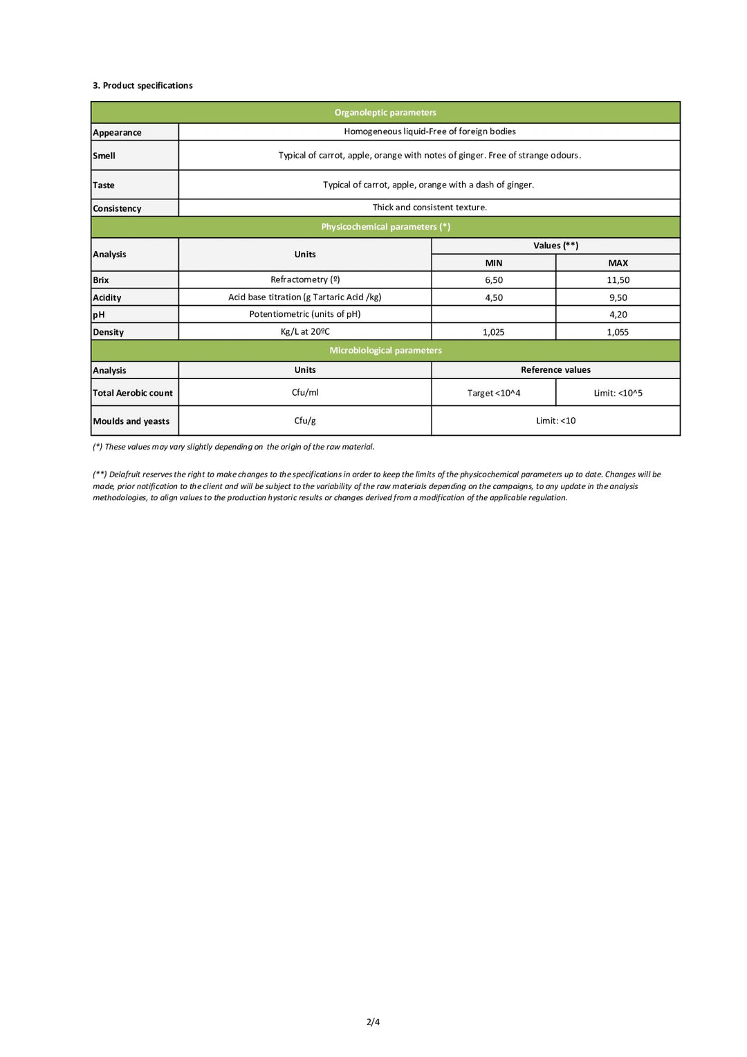 DISTANCE SELLING PDF