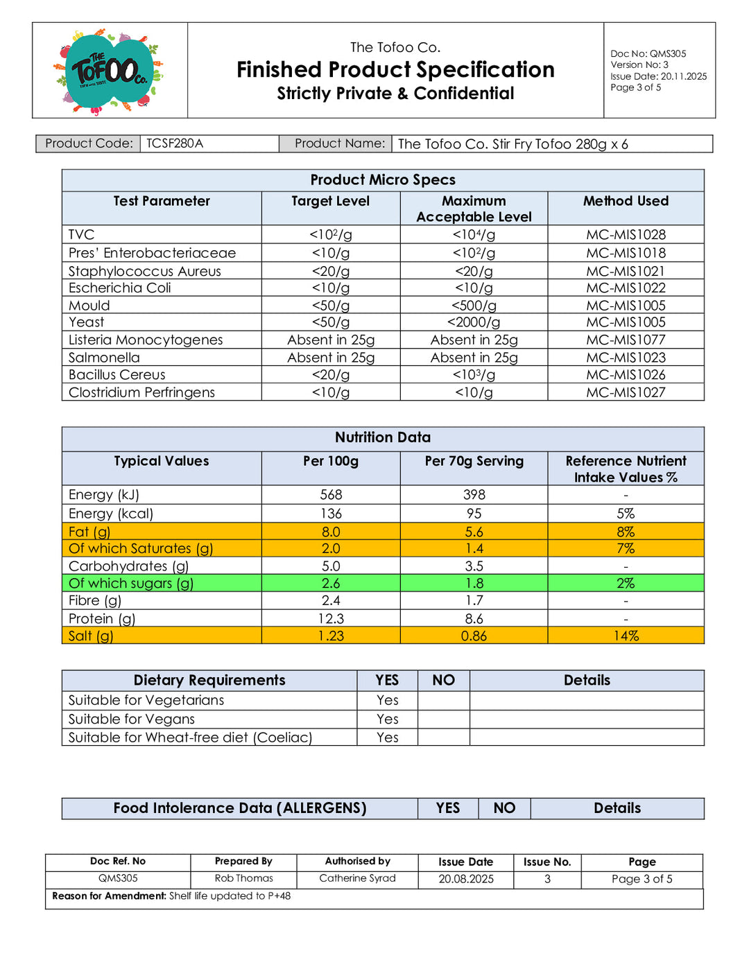 DISTANCE SELLING PDF